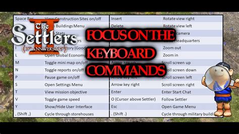 Focus On The Keyboard Commands Settlers II 2 10th Anniversary