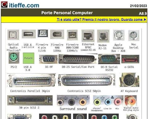 Types Of Computer Ports And Their Functions Electronicshub Atelier