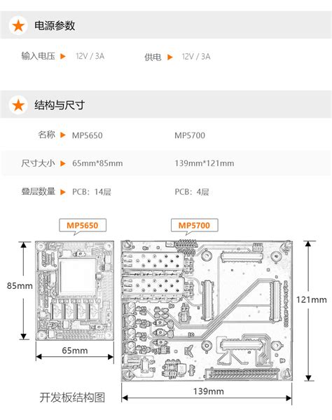 0元试用！！明德扬xilinx K7核心板fpga 明德扬专业fpga解决方案专家