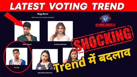 Bigg Boss 16 Latest Voting Trend Ankit Aur MC Stan Me Kaun Hai NO 1