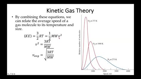 6 2 Kinetic Gas Theory Youtube