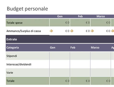 Modelli Per Il Budget Aziendale Microsoft Create