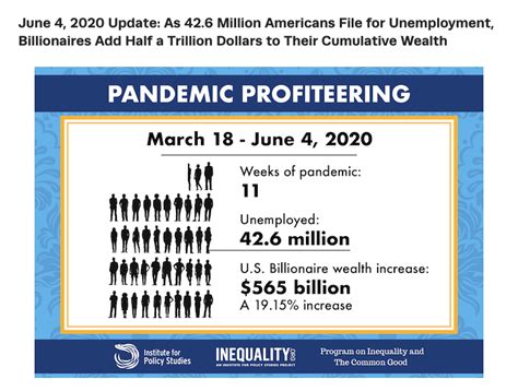 Pandemic Billionaires Still Raking It In