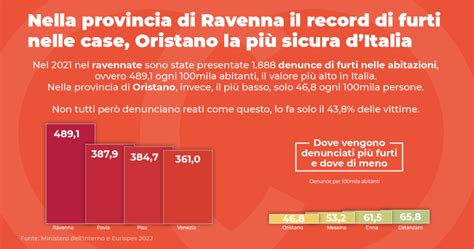 Furti Nelle Abitazioni Ravenna Prima In Italia