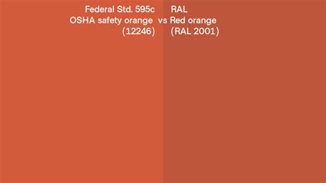 Federal Std 595c OSHA Safety Orange 12246 Vs RAL Red Orange RAL