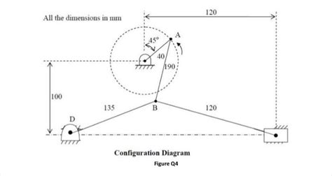 Solved In The Toggle Mechanism Shown In Figure Q4 The Chegg