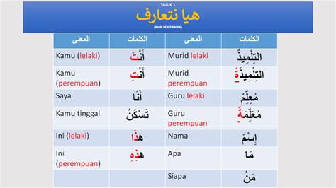 Murid Lelaki Dalam Bahasa Arab Jeanewazhang
