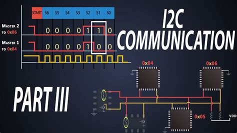 Advantages Disadvantages Of I2C Bus Arbitration In I2C Clock