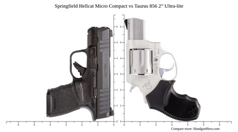 Springfield Hellcat Micro Compact Vs Ruger LCP MAX Vs Taurus 856 2 Vs