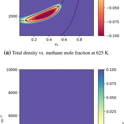 Isothermal Phase Envelopes Of The Methane Decane System Calculated