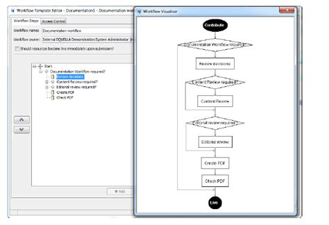 Workflow Configuration Guide OpenEQUELLA