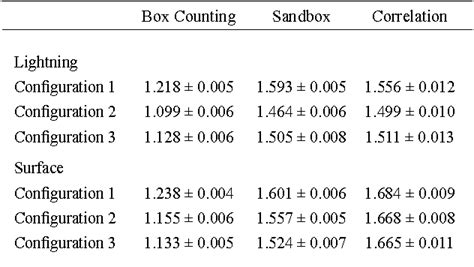 Pdf Fractal Characteristics Of Simulated Electrical Discharges