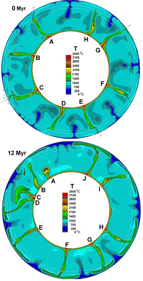 Calculated Evolution Of Convection In The Mantle At í µí± í µí± 75 Download Scientific