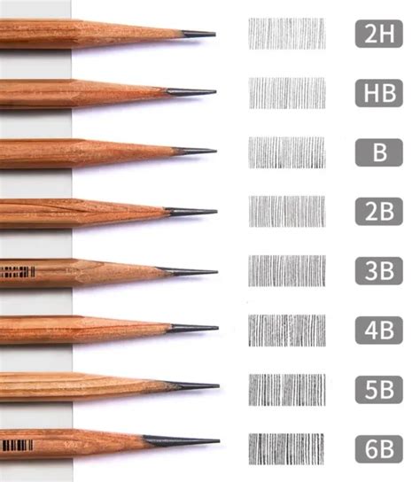 Understanding No 1 No 2 Pencils The Complete Guide