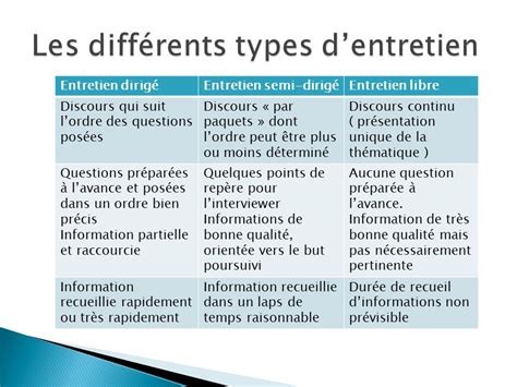 Exemple De Retranscription Dentretien Semi Directif Le Meilleur Exemple