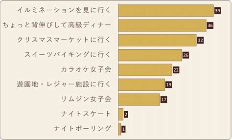 女友達と盛り上がる「クリスマスの過ごし方」クリスマスにしかできないことも｜コラム｜godiva