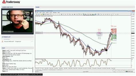 Forex Trading Strategy Webinar Video For Today Live Wednesday