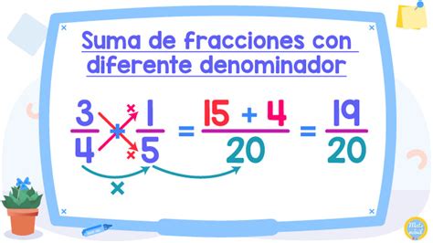 Suma de fracciones con diferente denominador fracciones heterogéneas