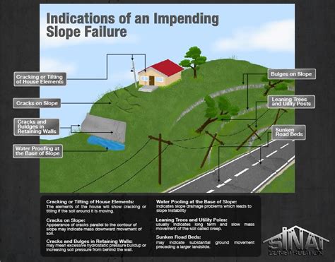 What Are The Types Of Slope Failure Lacmymages