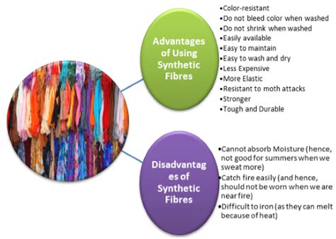 Chapter 3 Synthetic Fibres And Plastics Notes Class 8th Science