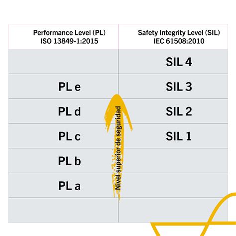 Clasificaciones De Seguridad Scanreco Verloop Io