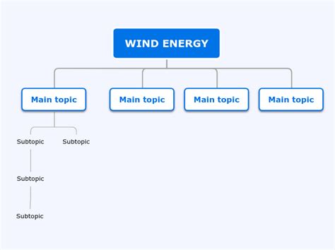 Wind Energy Mind Map