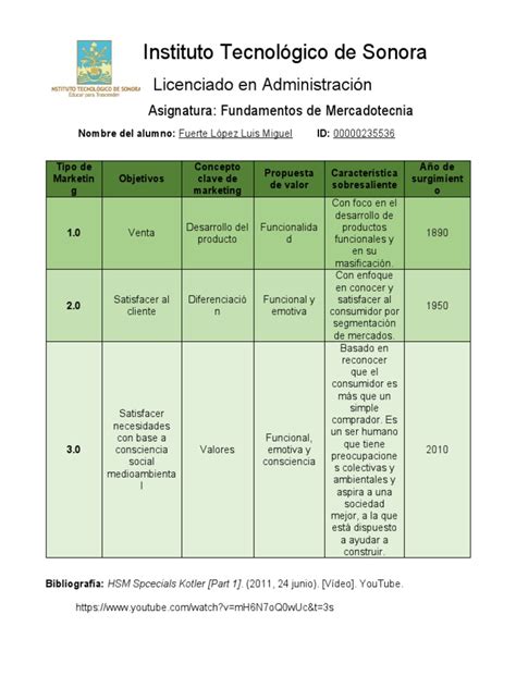 Cuadro Comparativo Tipos De Marketing Pdf Marketing Esfera Pública