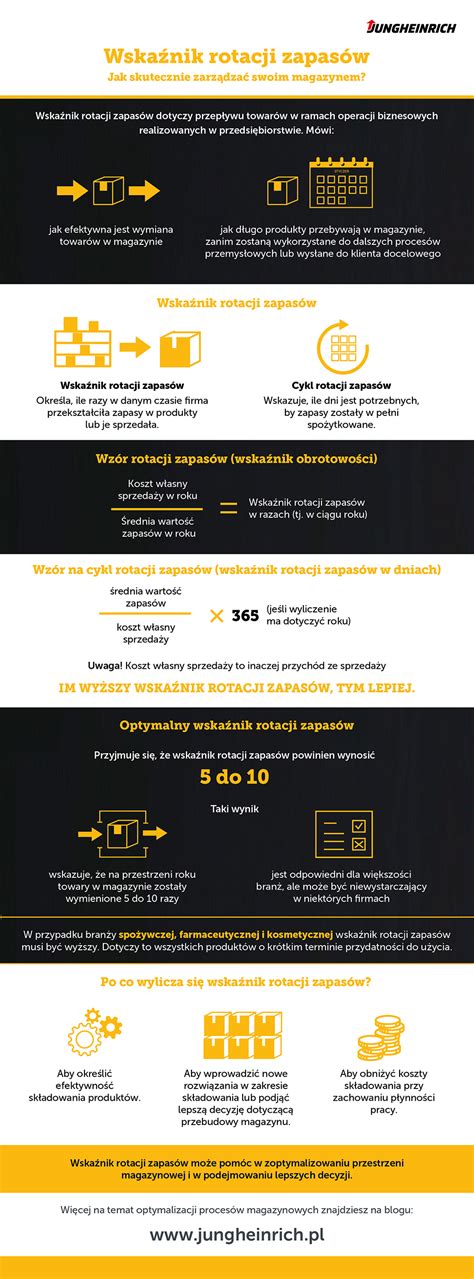 Wskaźnik rotacji zapasów czym jest i jak go obliczyć INFOGRAFIKA