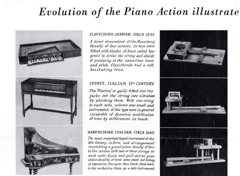 Evolution of the Piano Action - Illustrated from Models Made By ...