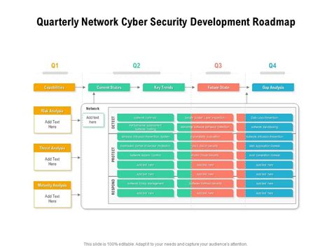 Quarterly Network Cyber Security Development Roadmap Presentation