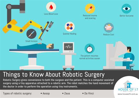 Things To Know About Robotic Surgery Infographics Houseofit