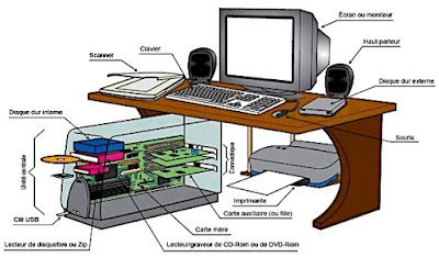 Technologie59 Les Composants D Un Ordinateur