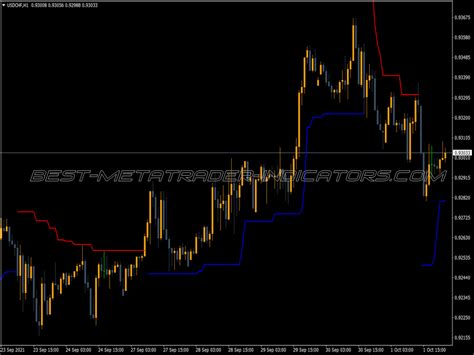 Buy Sell Zone Signal Indicator ⋆ Great Mt4 Indicators Mq4 And Ex4 ⋆