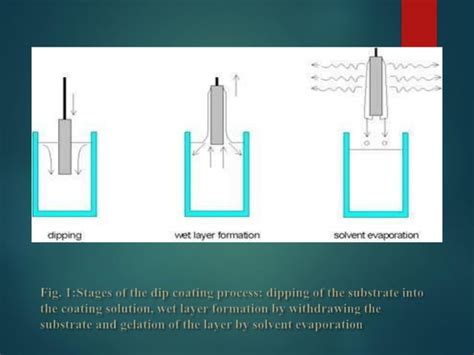 Dip Coating Processpdf