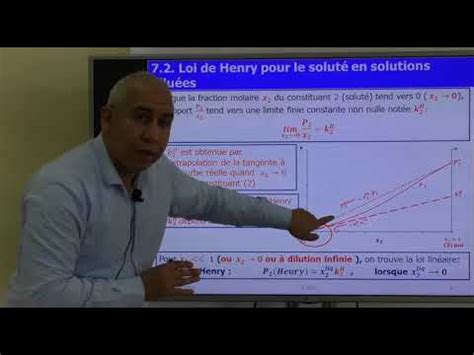 Cours Thermodynamique Chimique Smc Chapitre Solutions R Elles