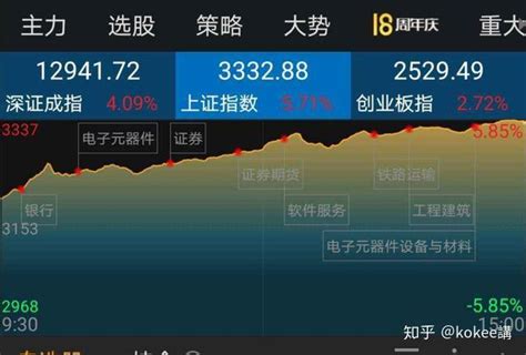 A股大牛市来了吗为什么经济越差股市越牛 知乎