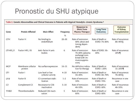 PPT Prise En Charge Des Microangiopathies Thrombotiques PowerPoint