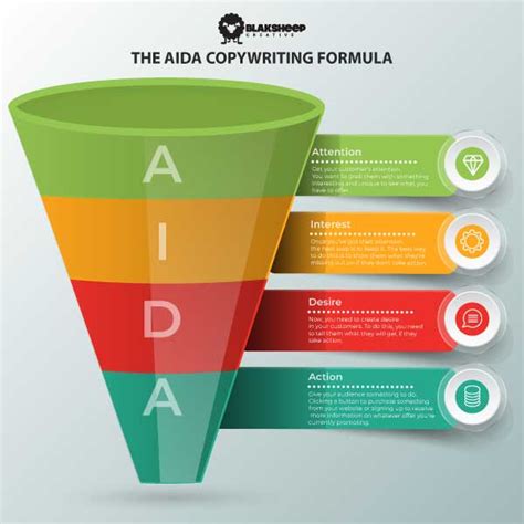 How To Use The Aida Copywriting Framework To Boost Your Conversions