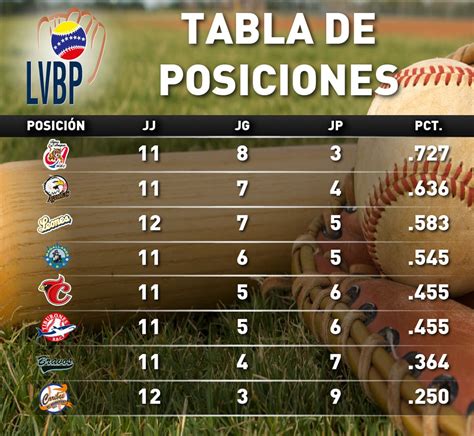 Tabla De Posiciones Del Beisbol - saitanobi.com