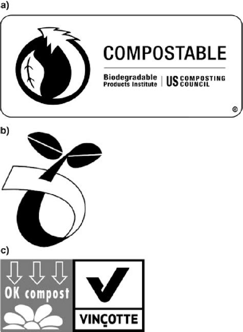 A Bpi Compostable Logo B Din Certco Compostable Logo And C Ok