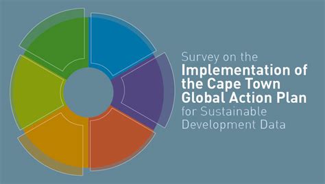 Sdg Indicators — Sdg Indicators