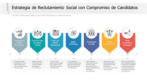 Las 10 Mejores Plantillas De Estrategia De Reclutamiento Con Muestras Y