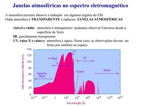 PPT Aula 5 Radiação Eletromagnética PowerPoint Presentation free