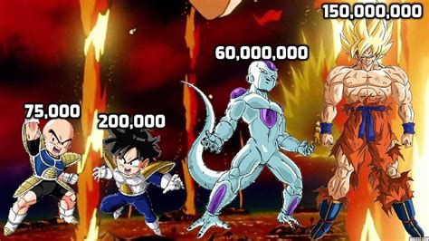 Dragon Ball Z Characters Power Levels