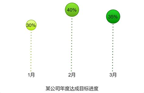 数据气泡图怎么做迅捷画图教你简单画法 迅捷画图