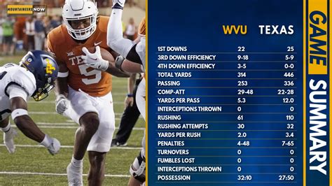 Wvu Football Schedule And Results Sports Illustrated West