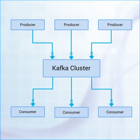 Apache Kafka Tutorial A Guide To Learn LinkedIn Apache Kafka QBurst