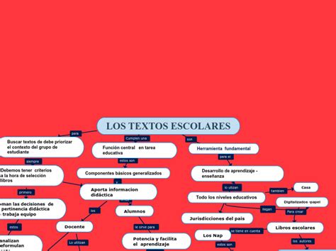 Conoce Los Tipos De Textos Escolares Para Mejorar Tu Aprendizaje Nbkomputer