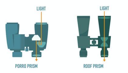 What Do Numbers On Binoculars Mean A Detailed Guide Upd