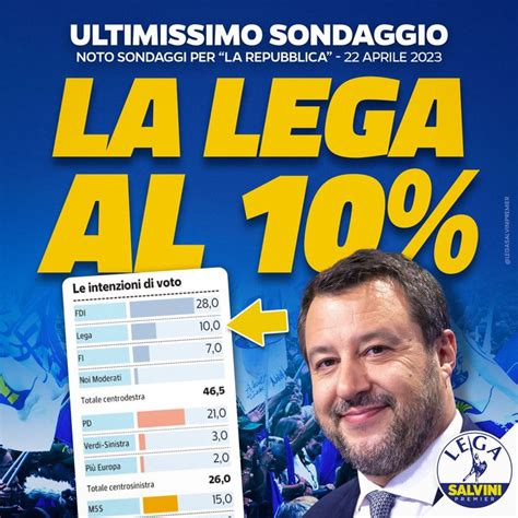 Noi Con Salvini On Twitter Lultimo Sondaggio Lanciato Da